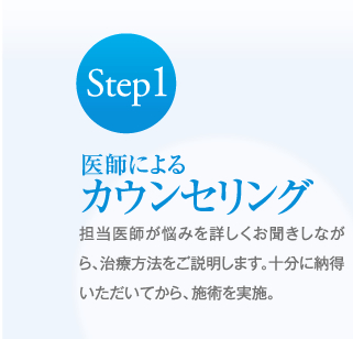 医師によるカウンセリング