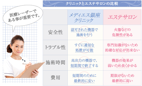 クリニックとエステサロンの比較