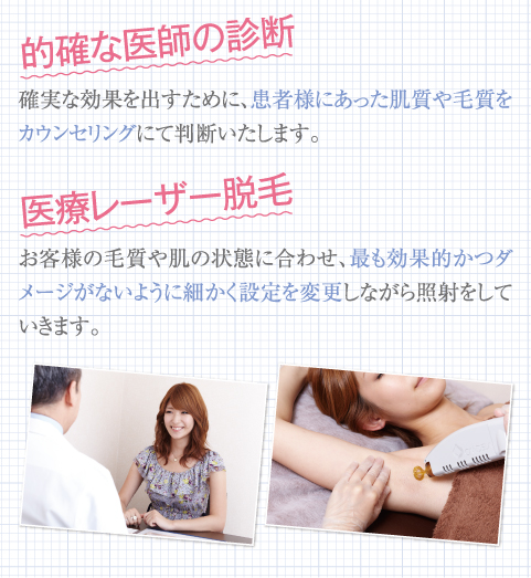 明確な医師の判断：確実な効果を出すために、患者様にあった肌質や毛質をカウンセリングにて判断いたします。｜医療レーザー脱毛：お客様の毛質や肌の状態に合わせ、最も効果的かつダメージが内容に細かく設定を変更しながら照射をしていきます。