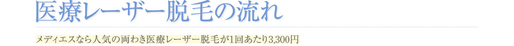 医療レーザー脱毛の流れ
