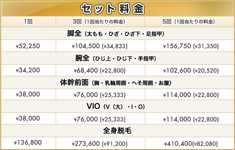 ひげ脱毛フリーパスコース