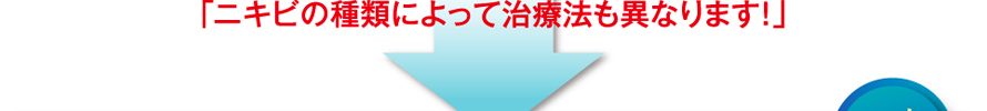 「ニキビの種類によって治療法も異なります！」