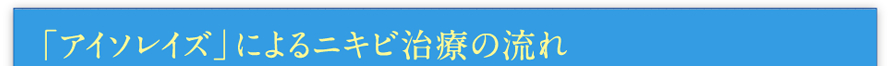 「アイソレイズ」によるニキビ治療の流れ
