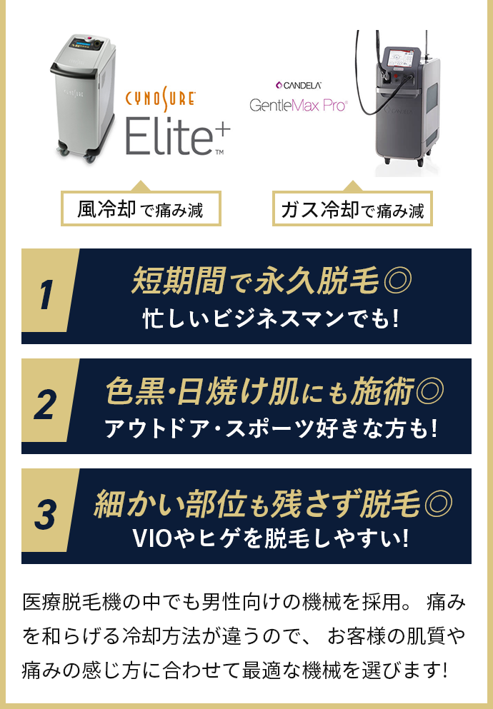 採用している脱毛機の紹介