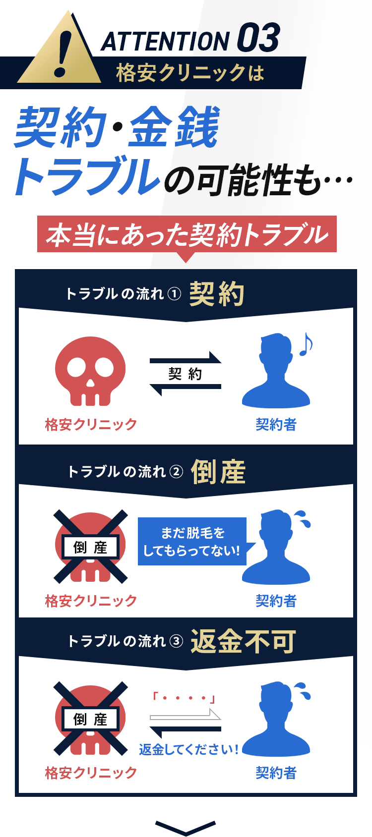 契約・金銭トラブルの可能性も