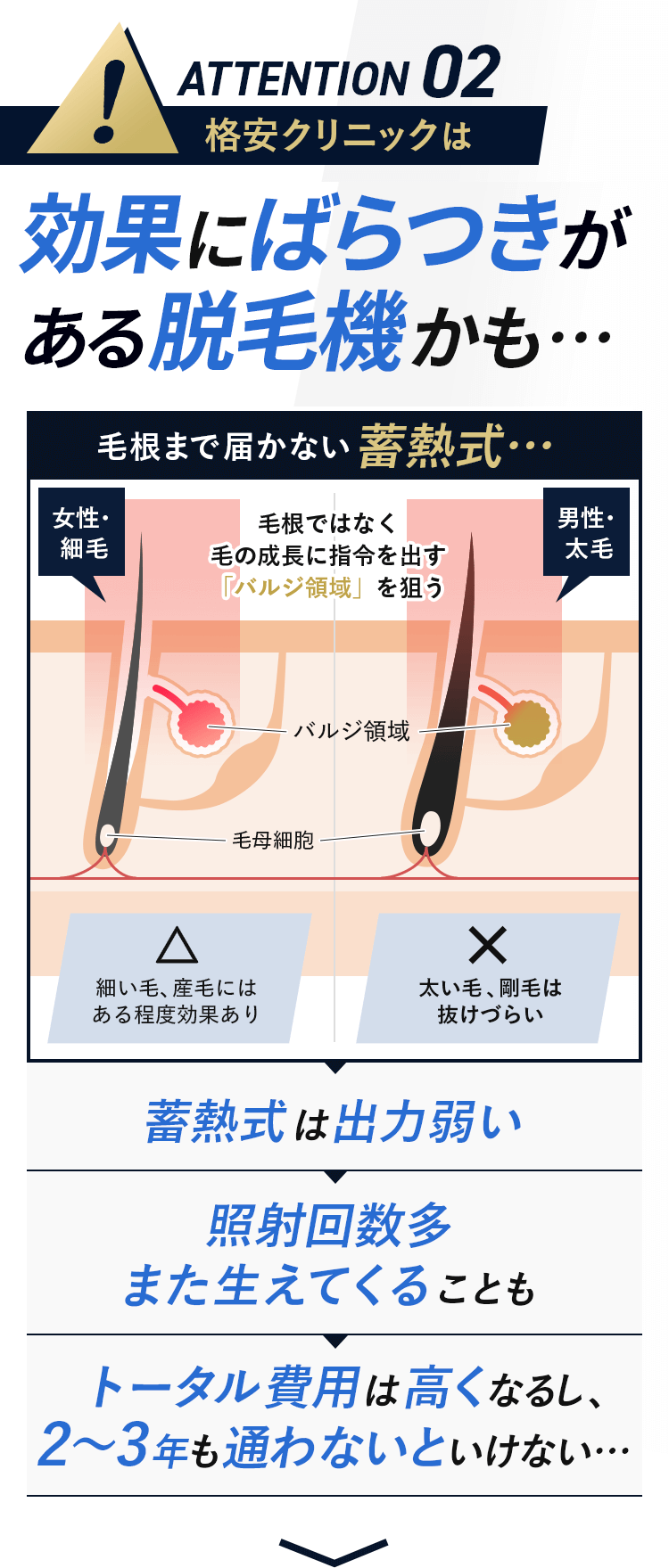 男性器の脱毛ができない所も