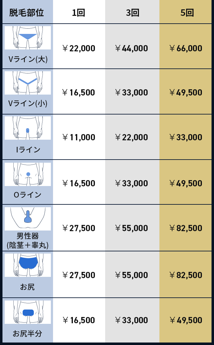 部位ごとの料金一覧表